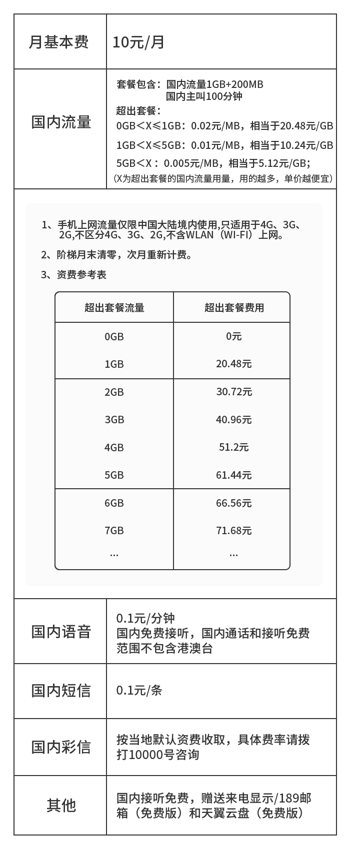 卡世界号卡官网 ksjhaoka.com.cn