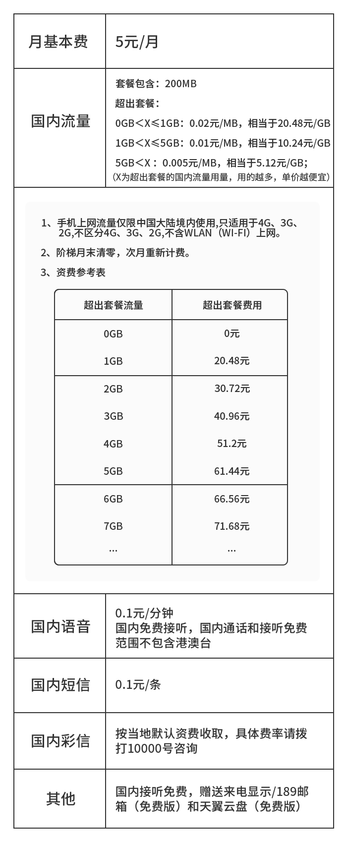 卡世界号卡官网 ksjhaoka.com.cn